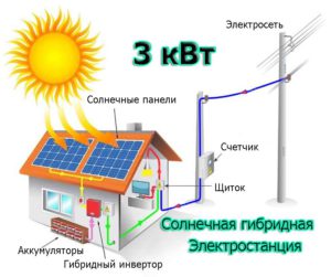 Solnechnaya-gibridnaya-elektrostanciya-3kv